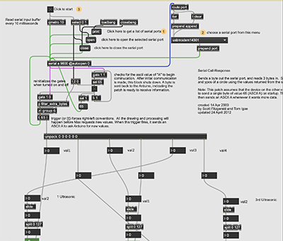 Flow of Max for live