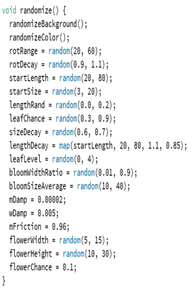 Side view User tests