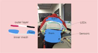 Side view User tests